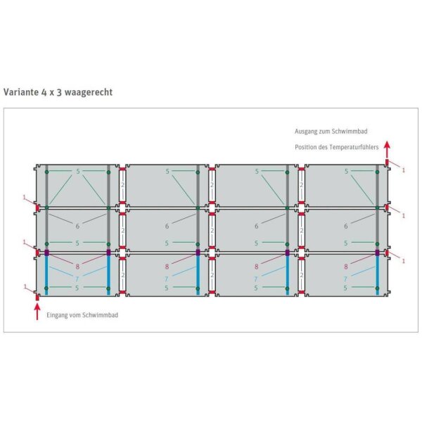 S-Set Solarabsorber HelioPool® | 4 x 3 St waagerecht | 14,4 m²