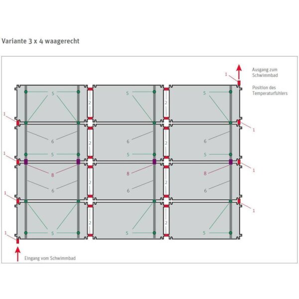 L-Set Solarabsorber HelioPool® | 3 x 4 St waagerecht | 26,64 m²